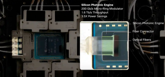A key technology overlooked in Jensen Huangs GTC speech: the CPO poised to rewrite the game in AI factories.(图5)